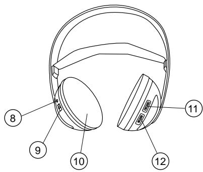 PHILIPS SBCHC8350-00U - Wireless FM Stereo Headphone - 5