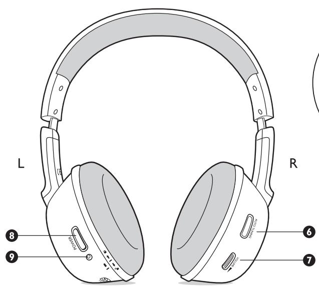 PHILIPS SBCHC8560 - 4