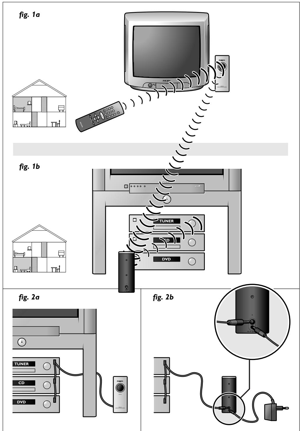 fig. 1a fig. 1b fig. 2a fig. 2b