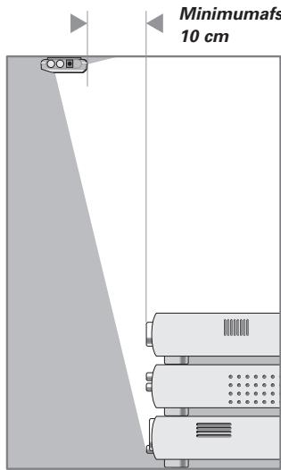 Minimumafs 10 cm