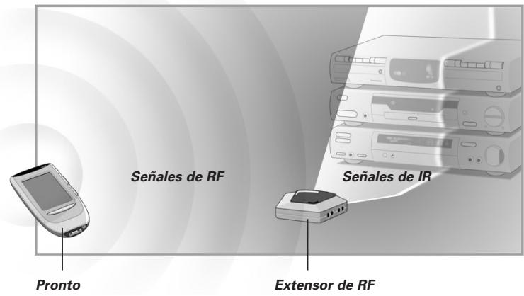 Señales de RF Pronto Señales de IR Extensor de RF