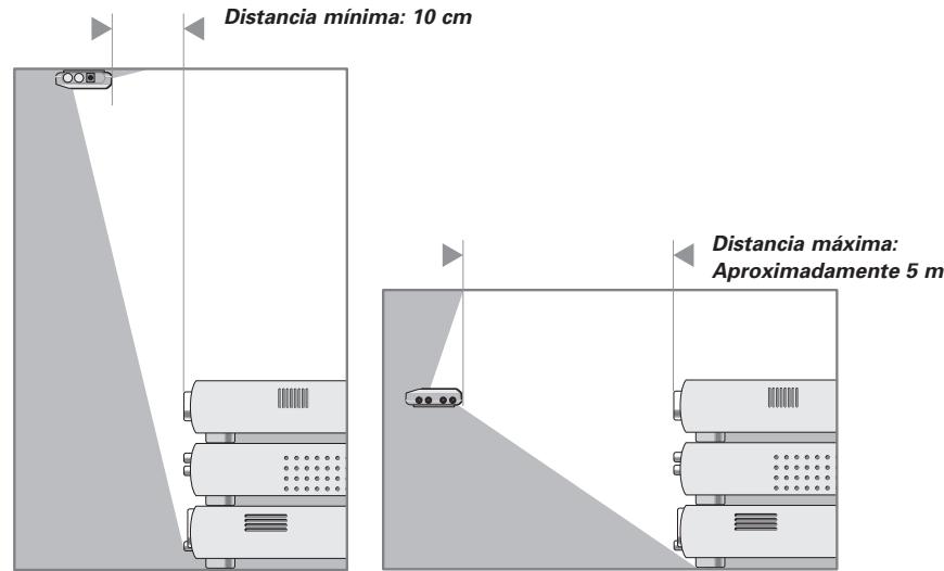 Distancia mínima: 10 cm Distancia máxima: Aproximadamente 5 m