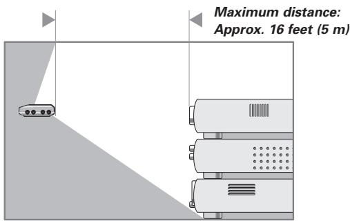 Maximum distance: Approx. 16 feet (5 m)
