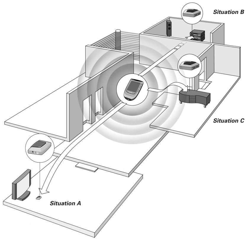 PHILIPS SBCLI900 - Possible Set-ups - 1