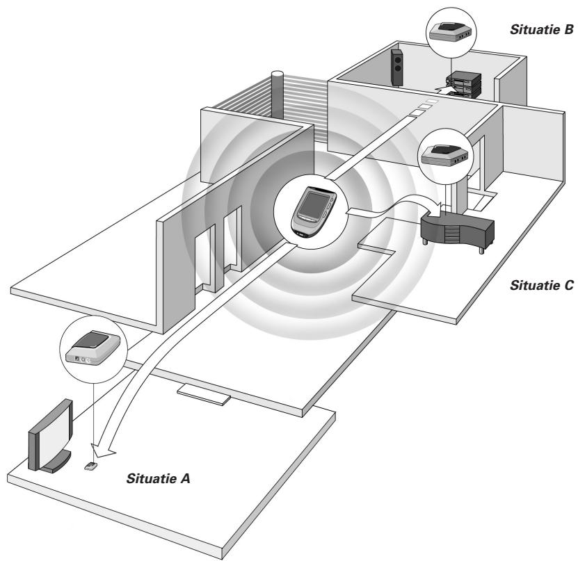 PHILIPS SBCLI900 - Mogelijke opstellingen - 1