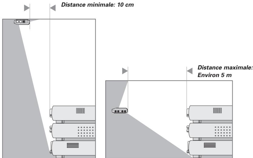 Distance minimale: 10 cm Distance maximale: Environ 5 m