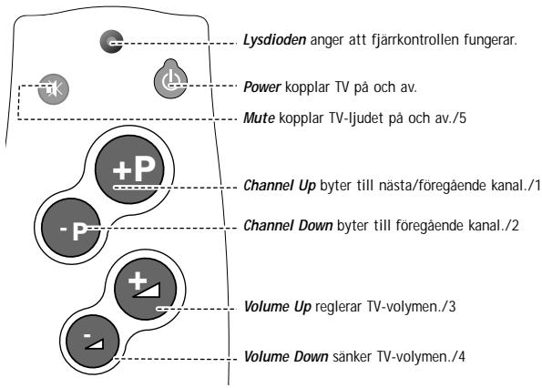 PHILIPS SBCRU110 - I EN HANDVÄNDNING - 1