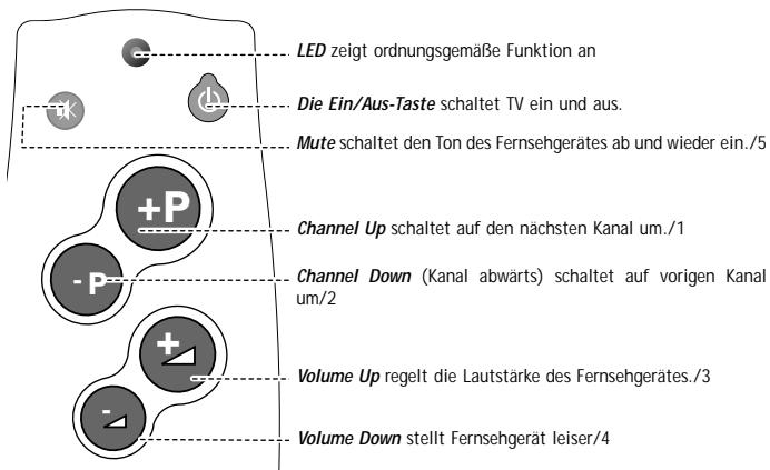 PHILIPS SBCRU110 - AUF EINEN BLICK - 1