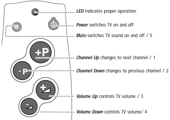 PHILIPS SBCRU110 - AT A GLANCE - 1
