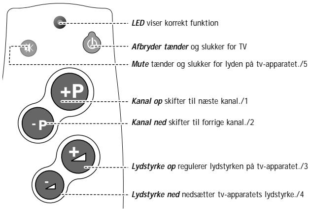 PHILIPS SBCRU110 - VED F∅RSTE ∅JEKAST - 1
