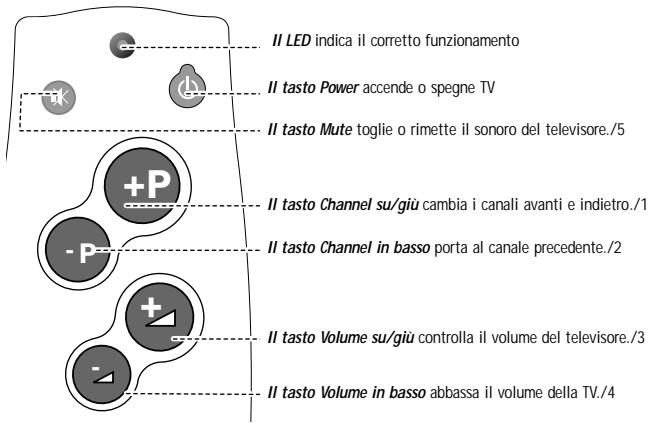 PHILIPS SBCRU110 - PRIMI ACCENNI PER L'USO - 1