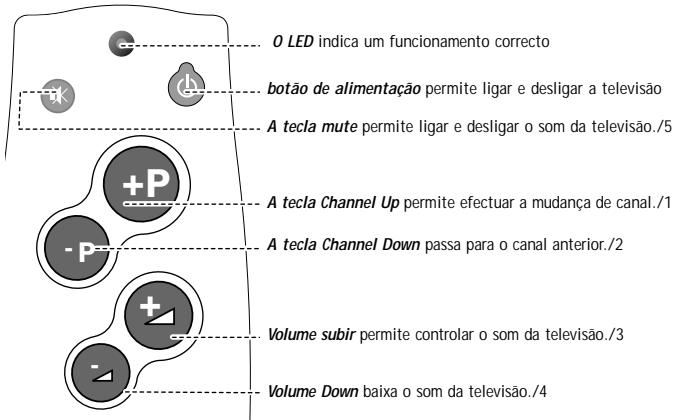 PHILIPS SBCRU110 - UMA BREVE APRESENTAÇÃO - 1
