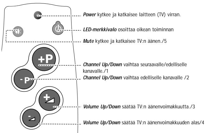 PHILIPS SBCRU110-00U - YHDESSA VILAUKSESSA - 1