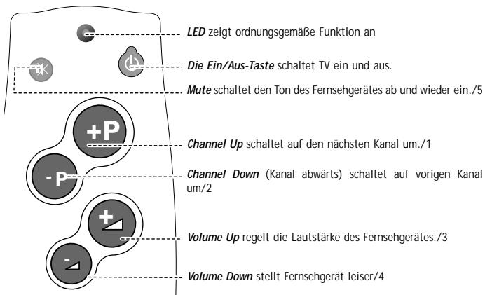 PHILIPS SBCRU110-00U - AUF EINEN BLICK - 1