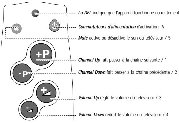 PHILIPS SBCRU110-00U - D'un COUP d'oeil - 1