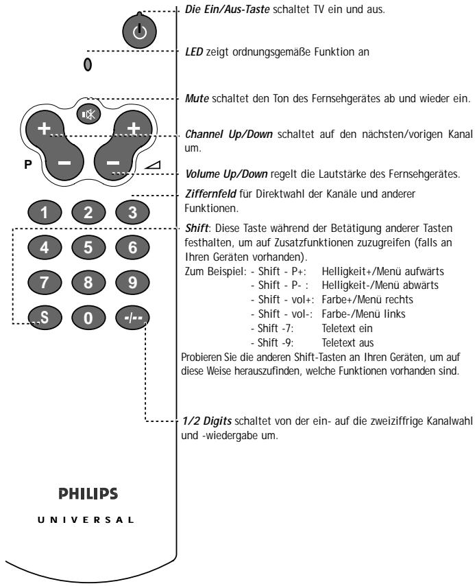 PHILIPS SBCRU410 - AUF EINEN BLICK - 1