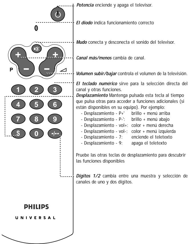PHILIPS SBCRU410 - DE UN VISTAZO - 1