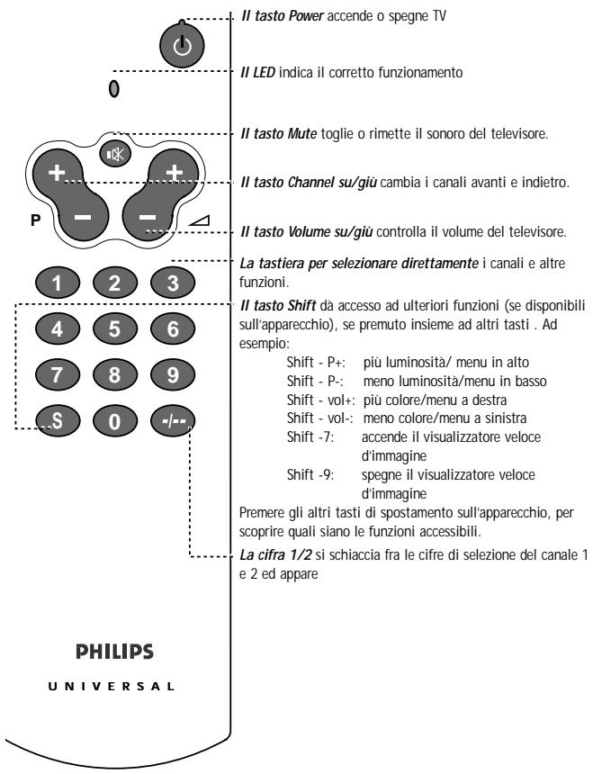 PHILIPS SBCRU410 - PRIMI ACCENNI PER L'uso - 1