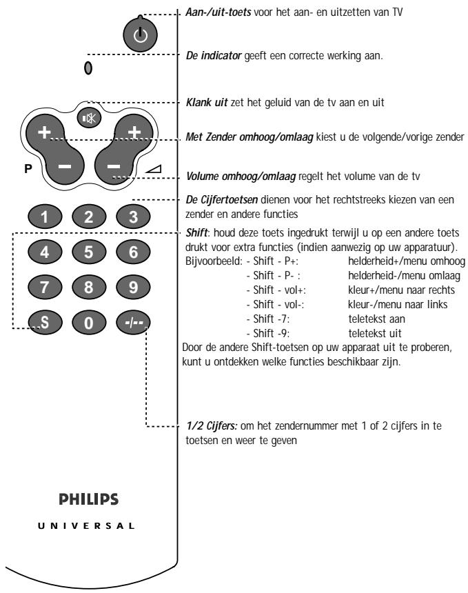 PHILIPS SBCRU410 - IN HET KORT - 1