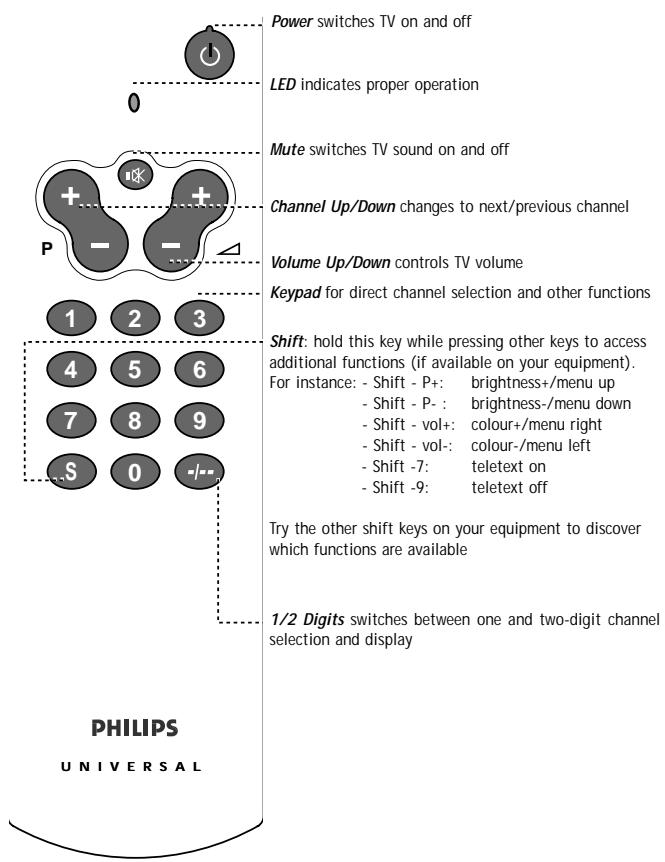 PHILIPS SBCRU410 - AT A GLANCE - 1