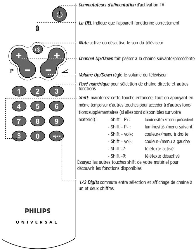 PHILIPS SBCRU410 - D'UN COUP D'OEIL - 1