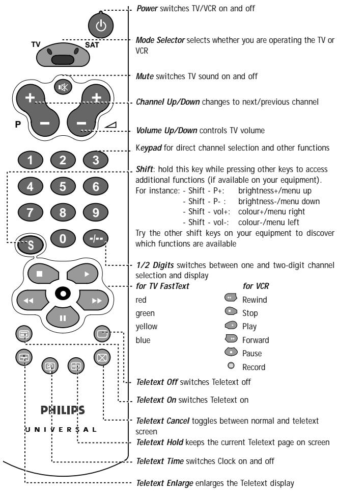 PHILIPS SBCRU422 - AT A GLANCE - 1