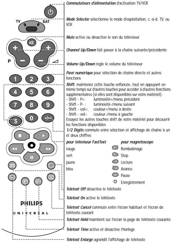 PHILIPS SBCRU422 - D'UN COUP D'OEIL - 1