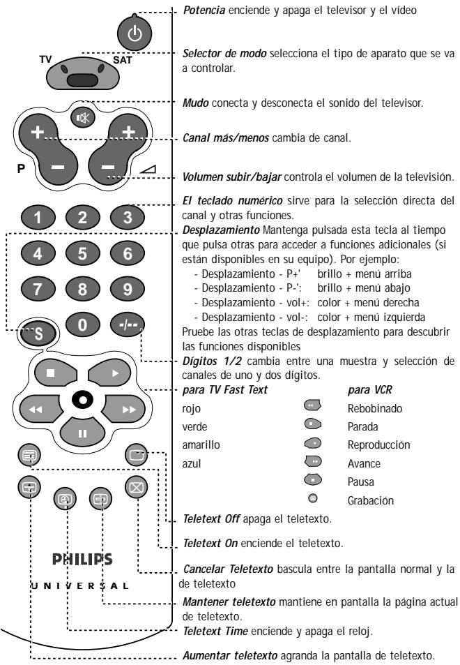 PHILIPS SBCRU422 - DE UN VISTAZO - 1