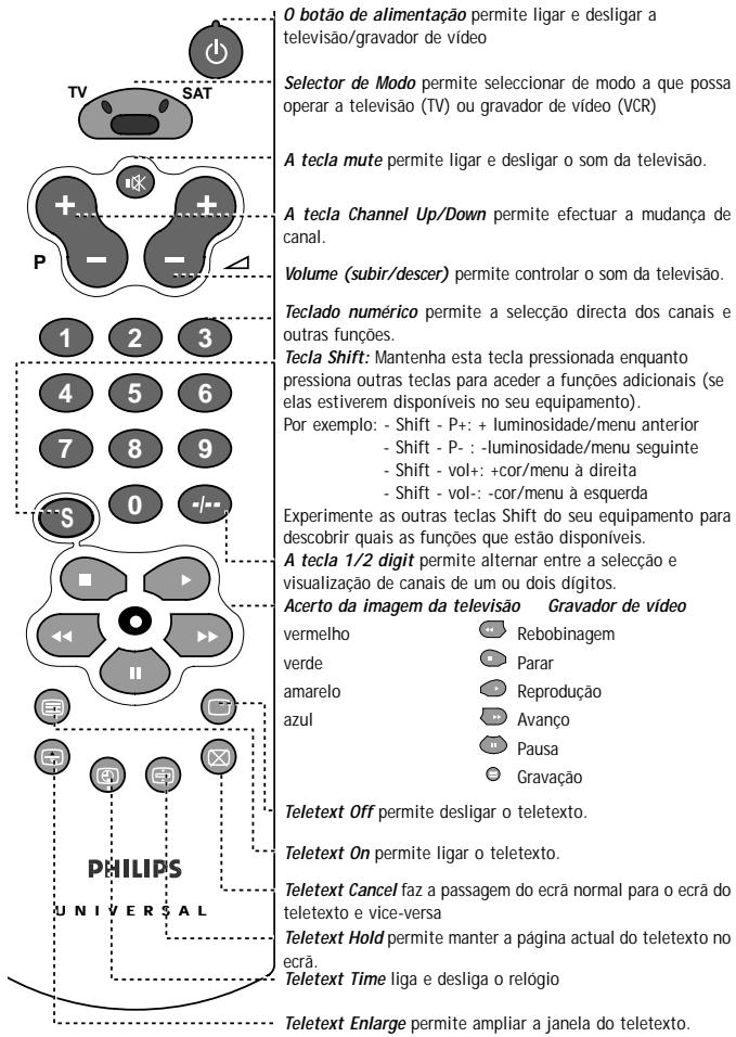 PHILIPS SBCRU422 - UMA BREVE APRESENTACION - 1