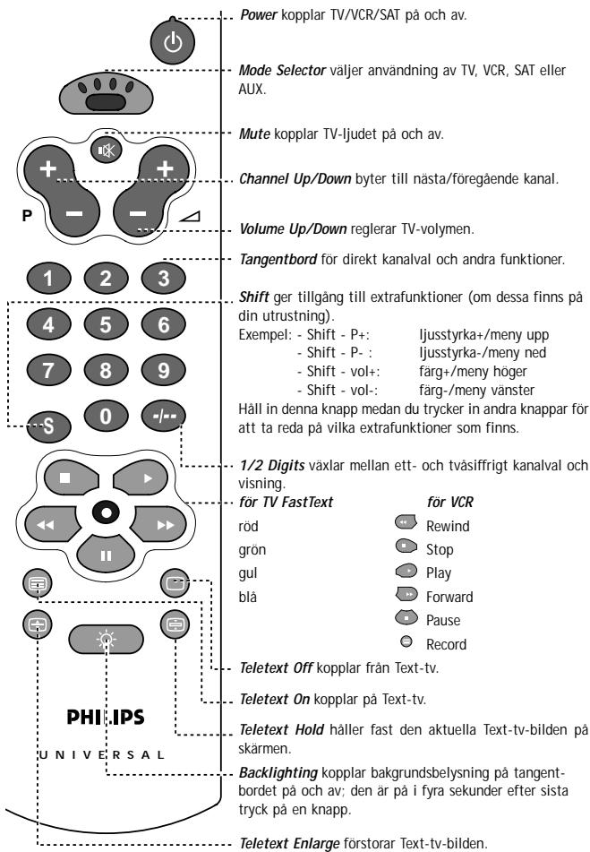 PHILIPS SBCRU455 - I EN HANDVÄNDNING - 1
