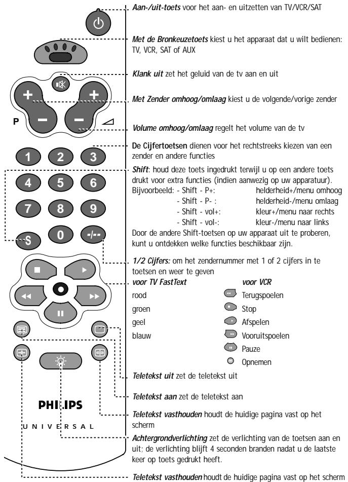 PHILIPS SBCRU455 - IN HET KORT - 1