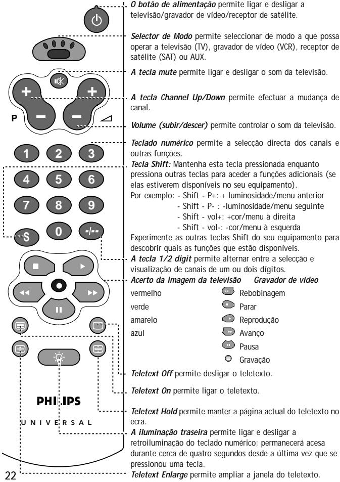 PHILIPS SBCRU455 - UMA BREVE APRESENTACION - 1