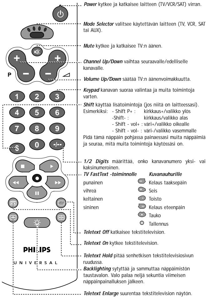 PHILIPS SBCRU455 - YHDESSVAILAUKSESSA - 1
