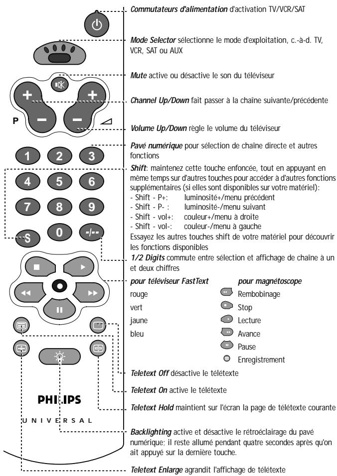 PHILIPS SBCRU455 - D'UN COUP D'OEIL - 1