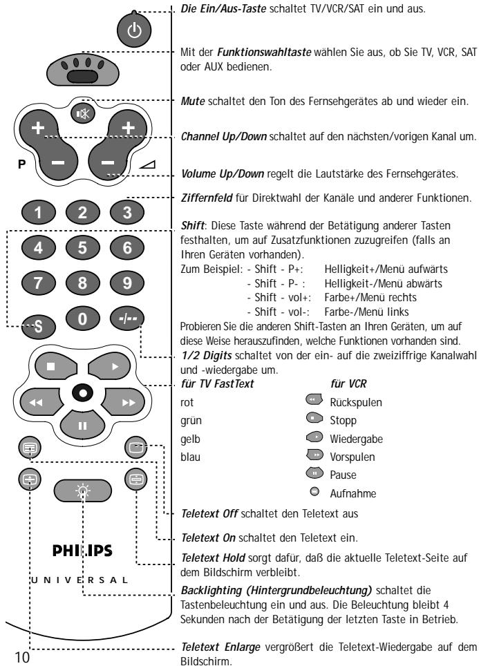 PHILIPS SBCRU455 - AUF EINEN BLICK - 1