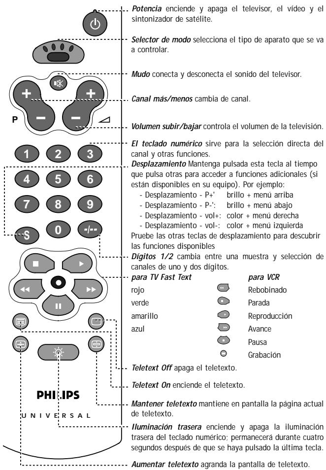 PHILIPS SBCRU455 - DE UN VISTAZO - 1