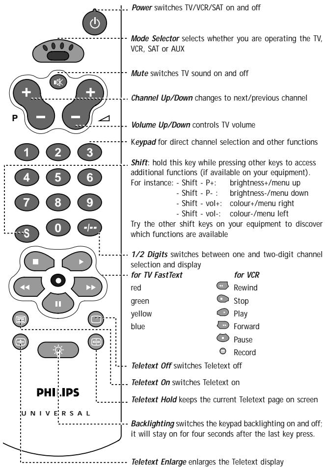 PHILIPS SBCRU455 - AT A GLANCE - 1