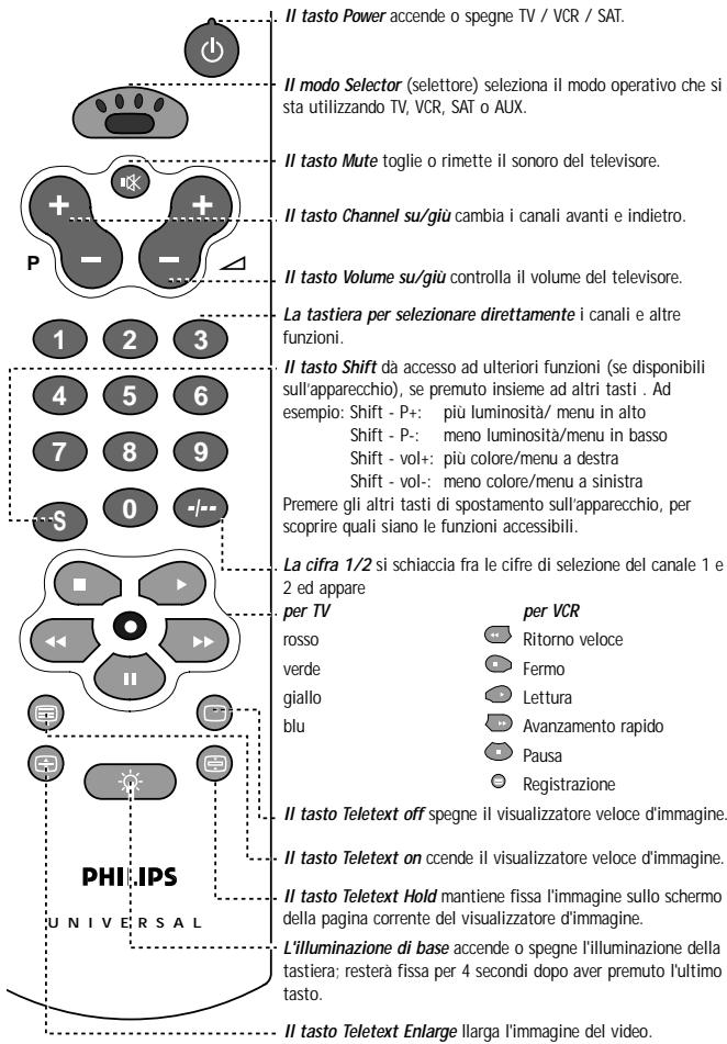 PHILIPS SBCRU455 - PRIMI ACCENNI PER L'uso - 1