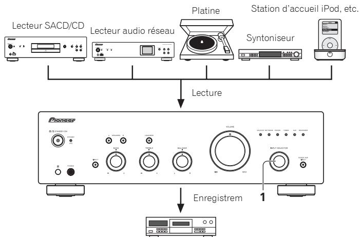 PIONEER A-20-S - Réalisation d'un enregistrement audio - 1
