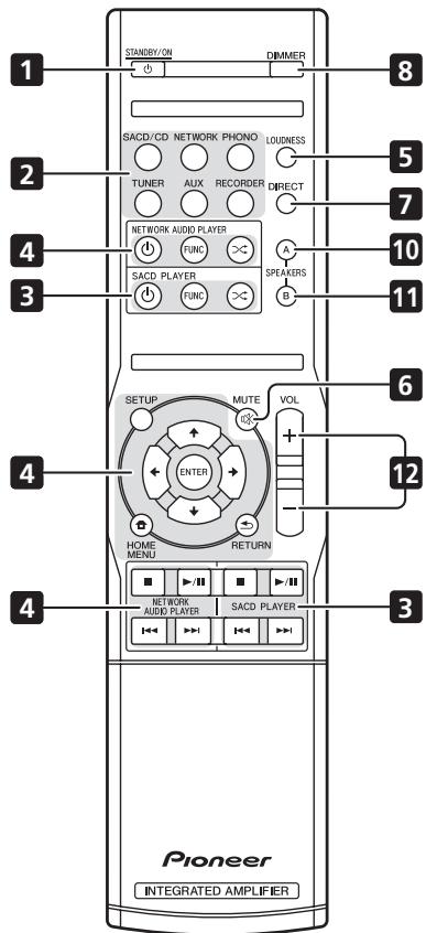 PIONEER A-20-S - Telecomando (tranne che per il modello A-10) - 2