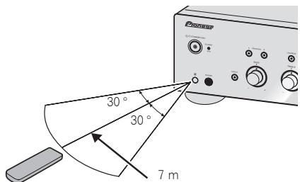 PIONEER A-30-S - Gebruik van de afstandsbediening - 1