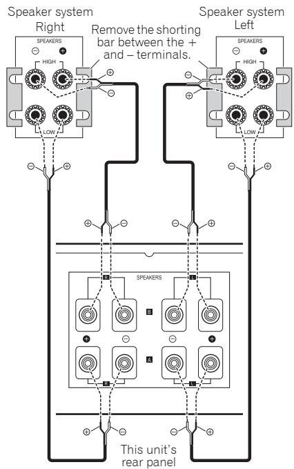 PIONEER A-50-K - About "Bi-wiring" - 1