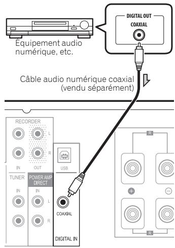PIONEER A-50-K - Connexions d'entrée audio numérique (uniquement A-70) - 1