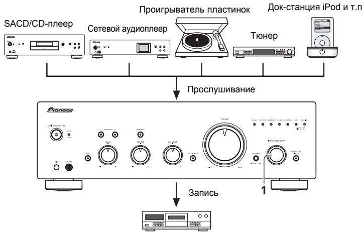 PIONEER A-50-K - 3aHb aydno cHnHaJa (Ha BHeHHe 3aHcBbAiooee yctpoiCTBO) - 1