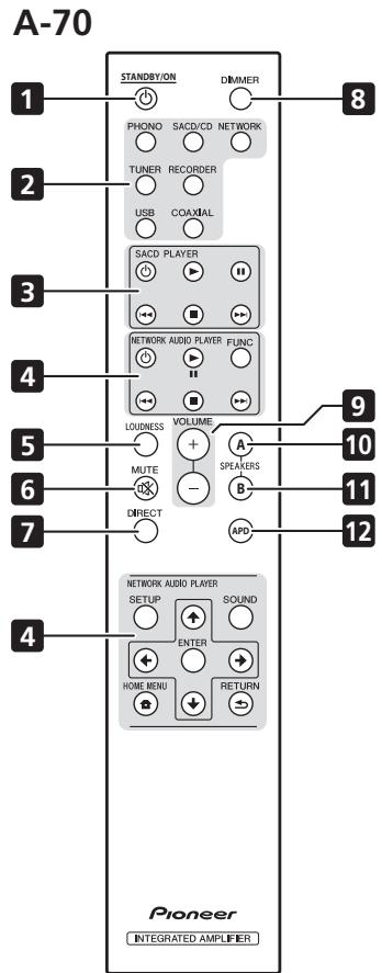 PIONEER A-50-K - NylbT nCTaHcHNOHHOro ynpabLeHn - 1
