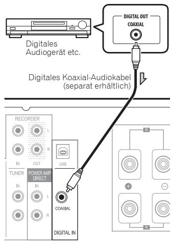 PIONEER A-50-K - Digitale Audioeingänge (nur A-70) - 1