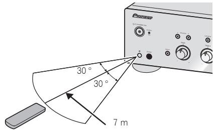 PIONEER A-50-K - Using the remote control - 1