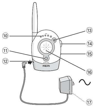 PHILIPS 10 11 12 13 14 15 16 ~ 17