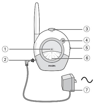 ① ② PHILIPS ③ ④ ⑤ ⑥ ⑦