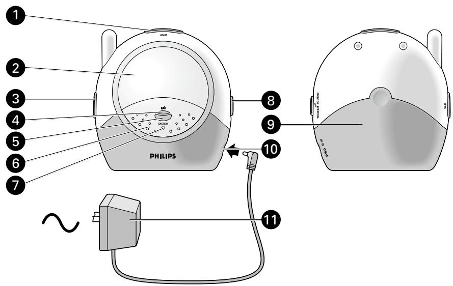 PHILIPS SBCSC477 - 2